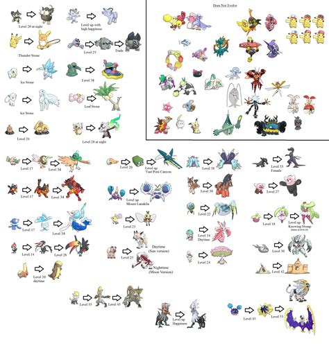 How to Evolve Pokemon: List of All Evolution Methods.